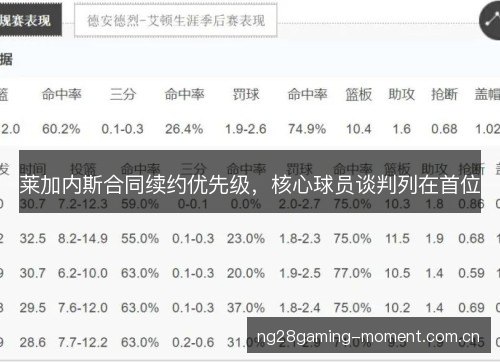 莱加内斯合同续约优先级,核心球员谈判列在首位 莱加内斯合同续约优先级,核心球员谈判列在首位
